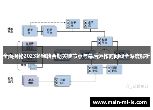 全面揭秘2023冬窗转会期关键节点与幕后运作时间线全深度解析
