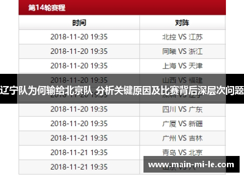 辽宁队为何输给北京队 分析关键原因及比赛背后深层次问题