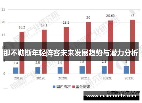 那不勒斯年轻阵容未来发展趋势与潜力分析