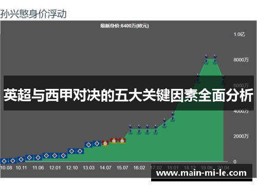 英超与西甲对决的五大关键因素全面分析 英超与西甲对决的五大关键因素全面分析