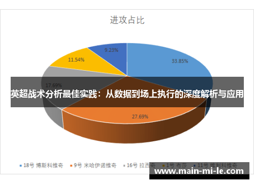英超战术分析最佳实践：从数据到场上执行的深度解析与应用