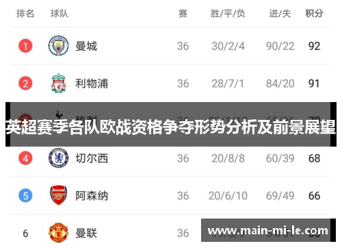 英超赛季各队欧战资格争夺形势分析及前景展望