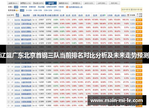 辽篮广东北京首钢三队当前排名对比分析及未来走势预测