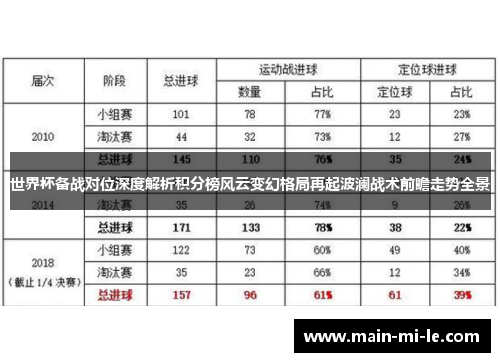 世界杯备战对位深度解析积分榜风云变幻格局再起波澜战术前瞻走势全景
