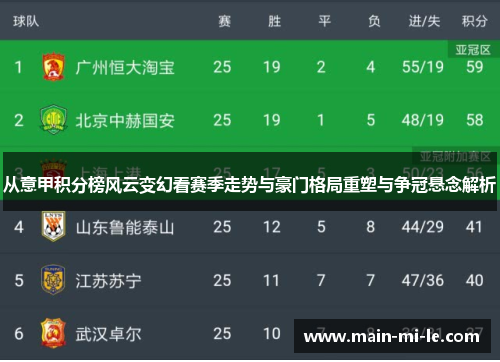 从意甲积分榜风云变幻看赛季走势与豪门格局重塑与争冠悬念解析