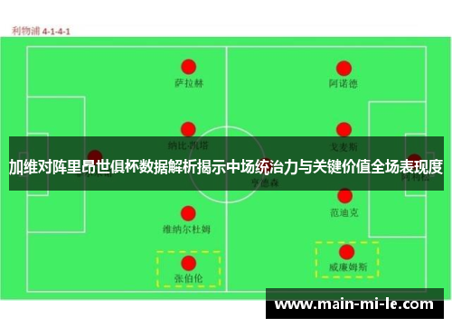 加维对阵里昂世俱杯数据解析揭示中场统治力与关键价值全场表现度 加维对阵里昂世俱杯数据解析揭示中场统治力与关键价值全场表现度