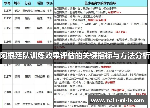 阿根廷队训练效果评估的关键指标与方法分析 阿根廷队训练效果评估的关键指标与方法分析