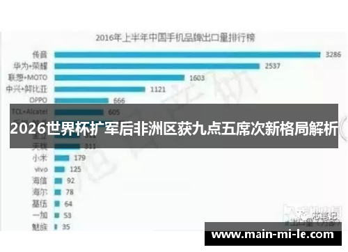 2026世界杯扩军后非洲区获九点五席次新格局解析